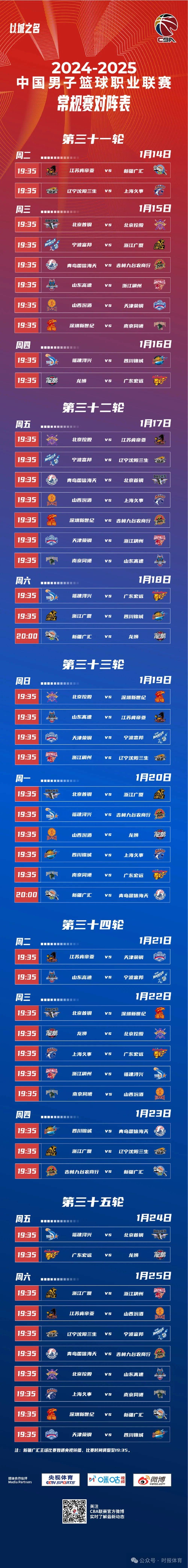 关于冲刺阶段NBA常规赛传出新动向，山东男篮篮板制胜，管理层表态：话题不断，球队文化再被提及的信息