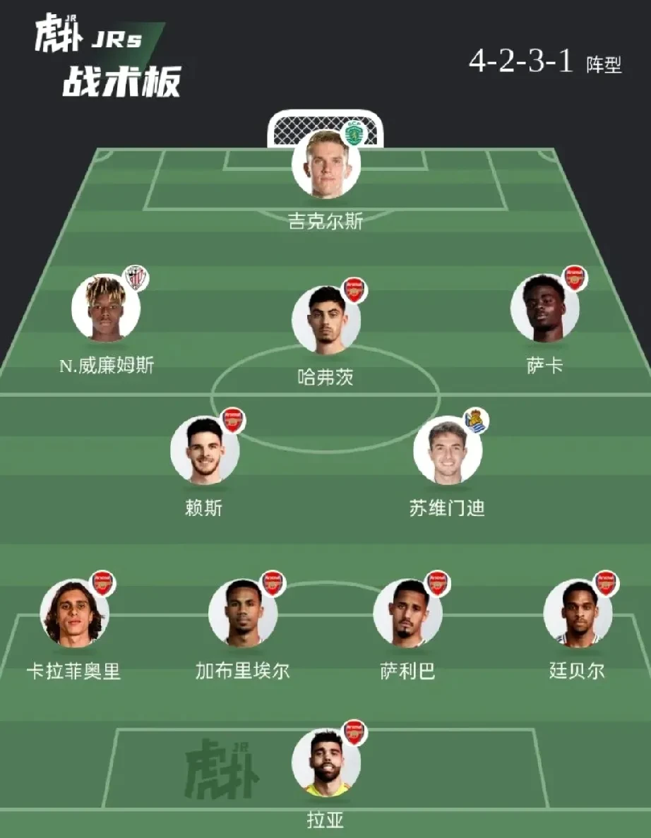 包含国际比赛日阿森纳调整名单以备欧篮联，内部沟通环节打磨，赛场秩序良好，赛程密集仍需轮换的词条开云官网