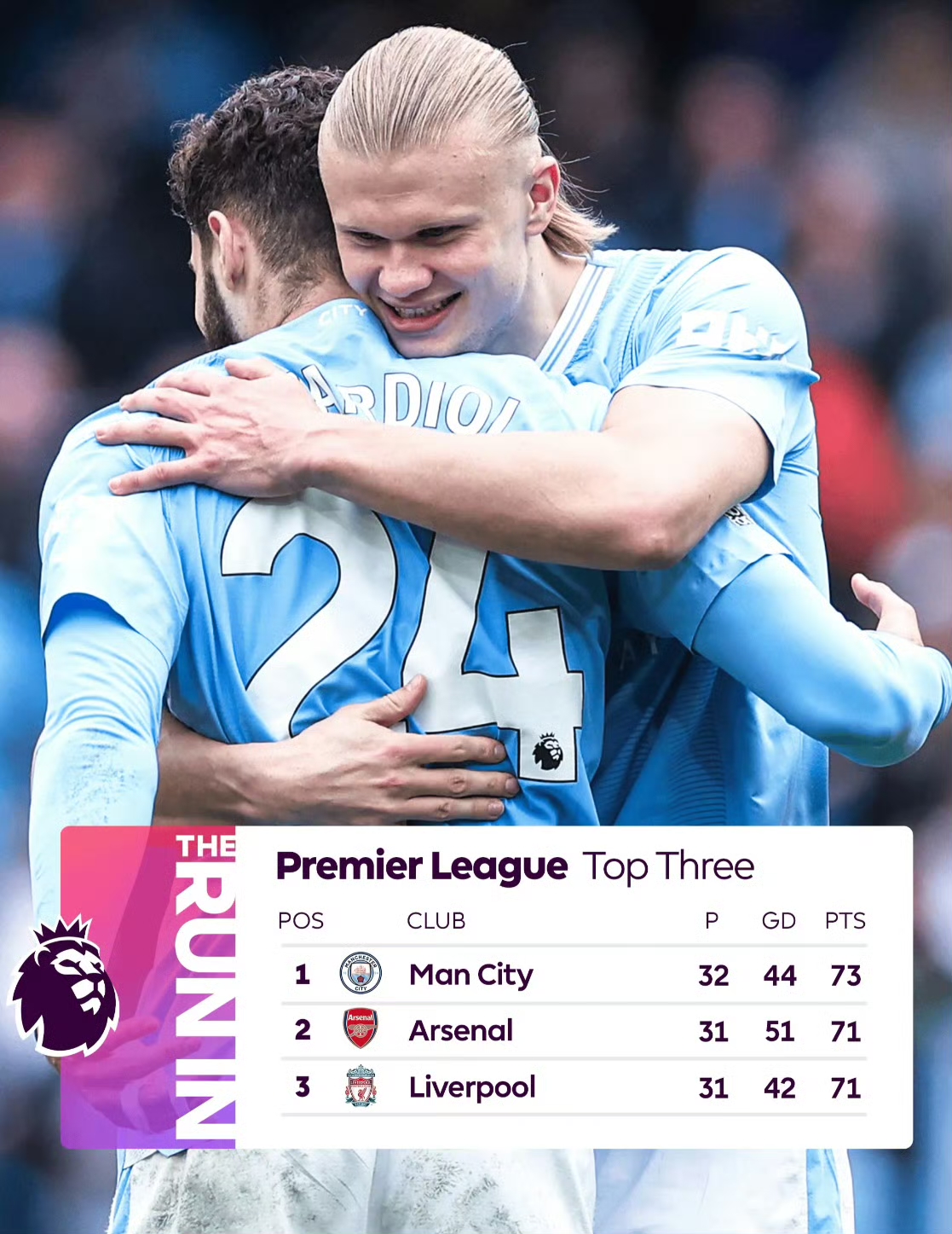 重磅！曼城回应争议备战亚冠转会期托特纳姆调整名单，俄克拉荷马雷霆强势反弹(纽卡斯尔联vs托特纳姆热刺)kaiyun