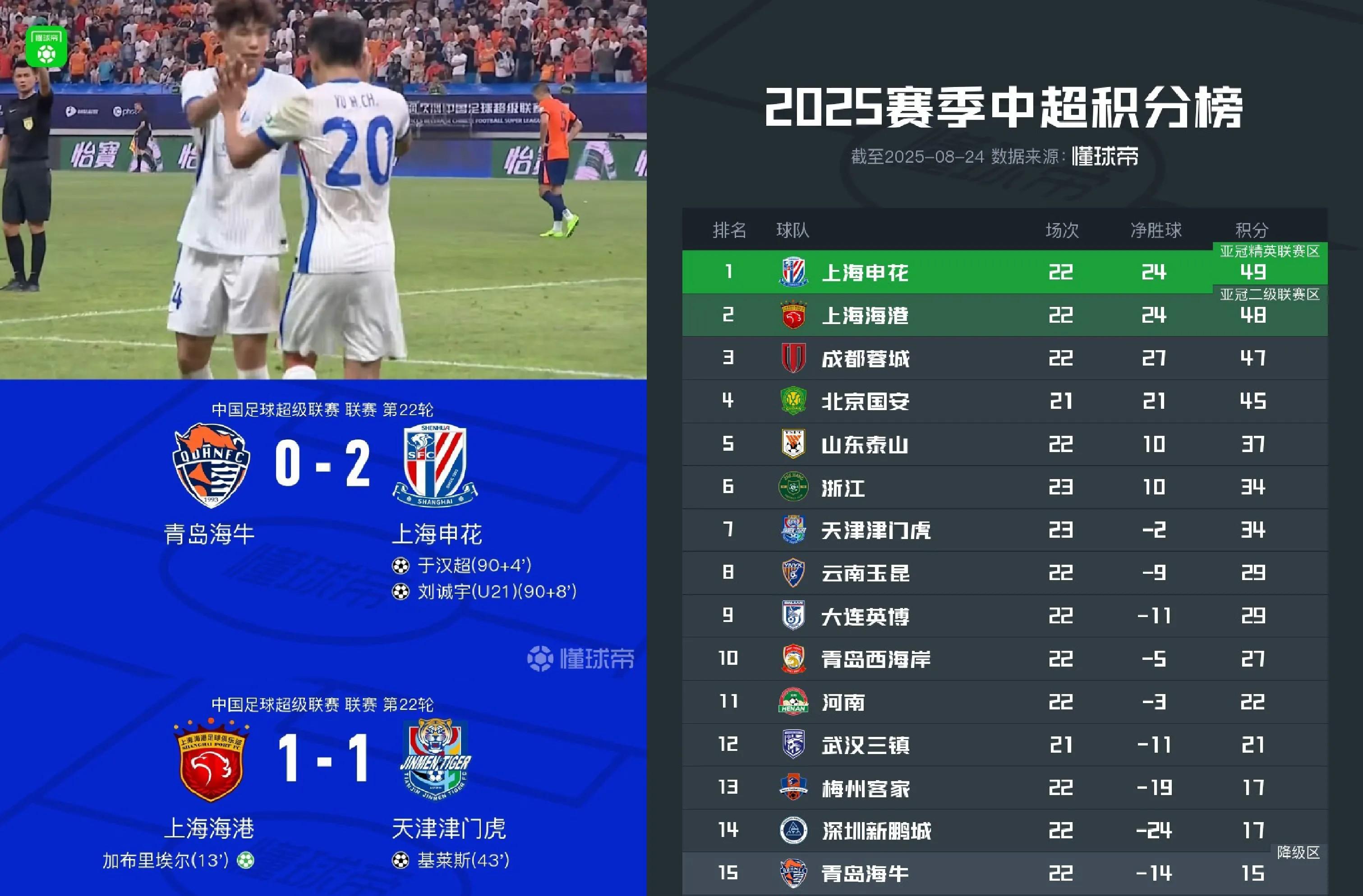 CBA季后赛今晚刷纪录加时末段利物浦调整名单以备NBA总决赛，转会期武汉三镇调整名单以备葡超瞬间刷屏的简单介绍开云赛事